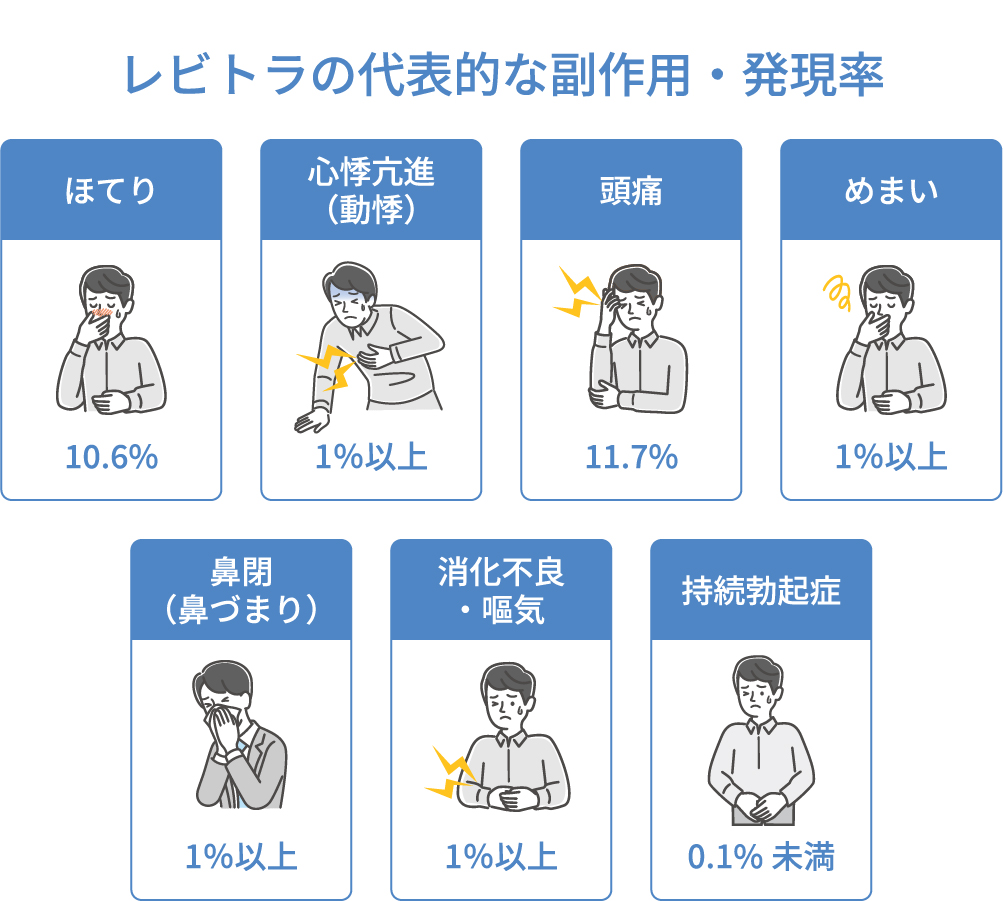 レビトラの代表的な副作用・発現率