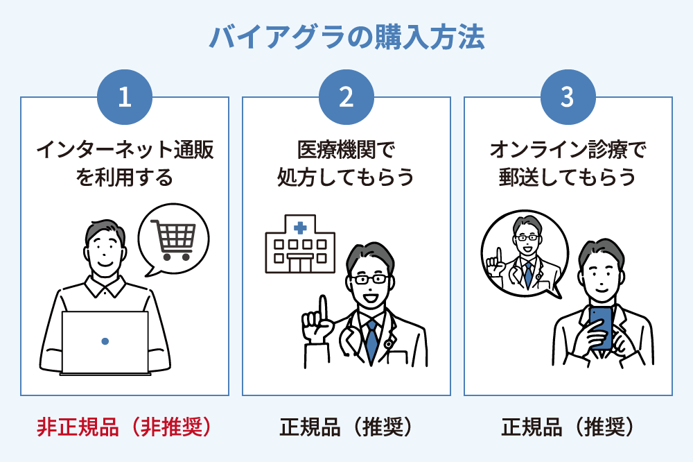 バイアグラの購入方法