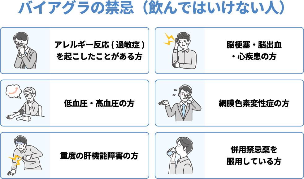 バイアグラの禁忌（飲んではいけない人）