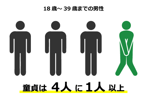 4人に1人のイメージ