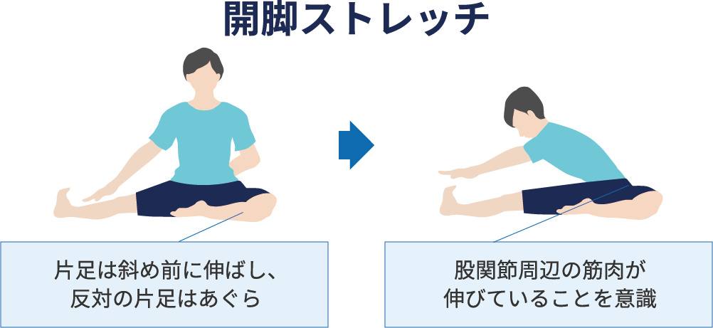 開脚ストレッチ